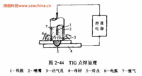 什么是TIG點焊,有何特點