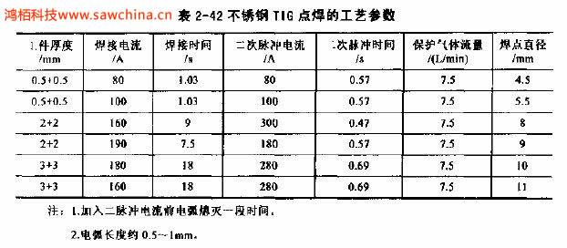 什么是TIG點焊,有何特點